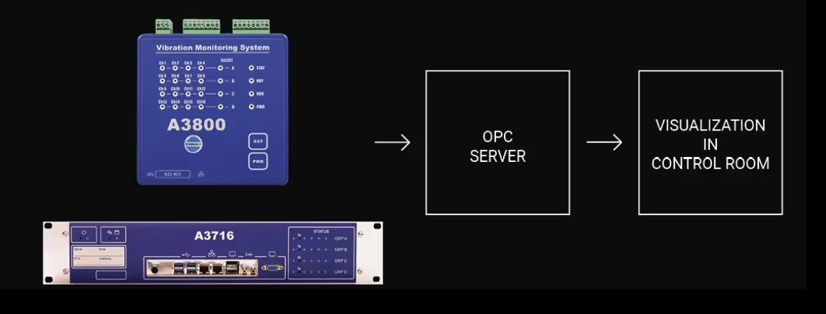Omega Vía OPC